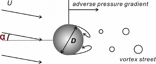 JKSCOE-27-281-fig-1.gif