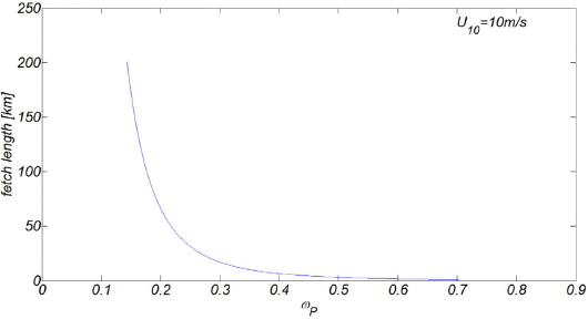 JKSCOE-27-281-fig-10.gif