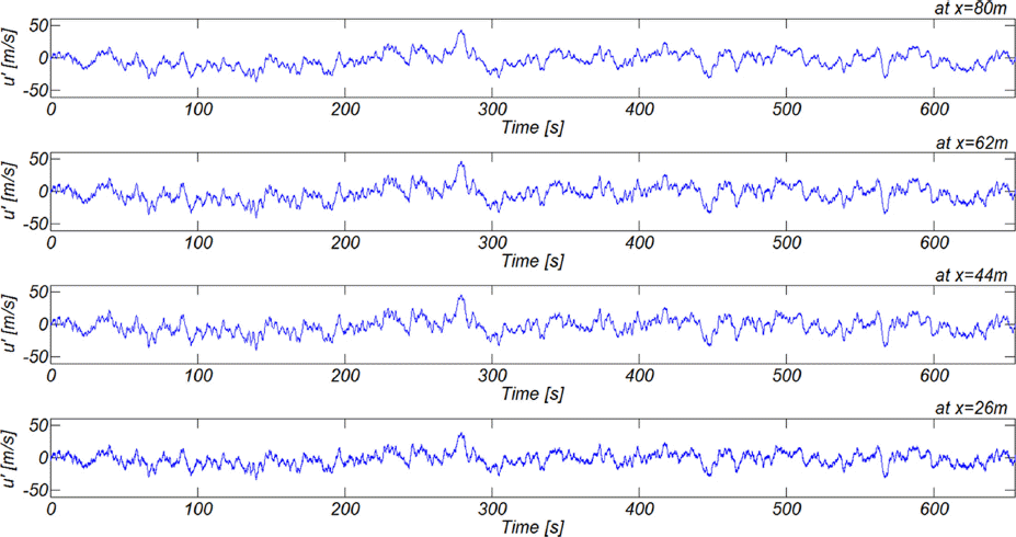 JKSCOE-27-281-fig-15.gif