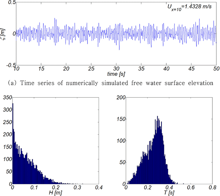 JKSCOE-27-281-fig-17.gif