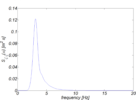 JKSCOE-27-281-fig-18.gif