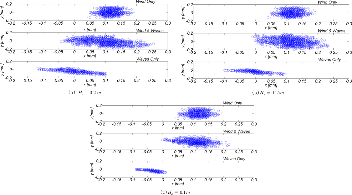 JKSCOE-27-281-fig-23.gif