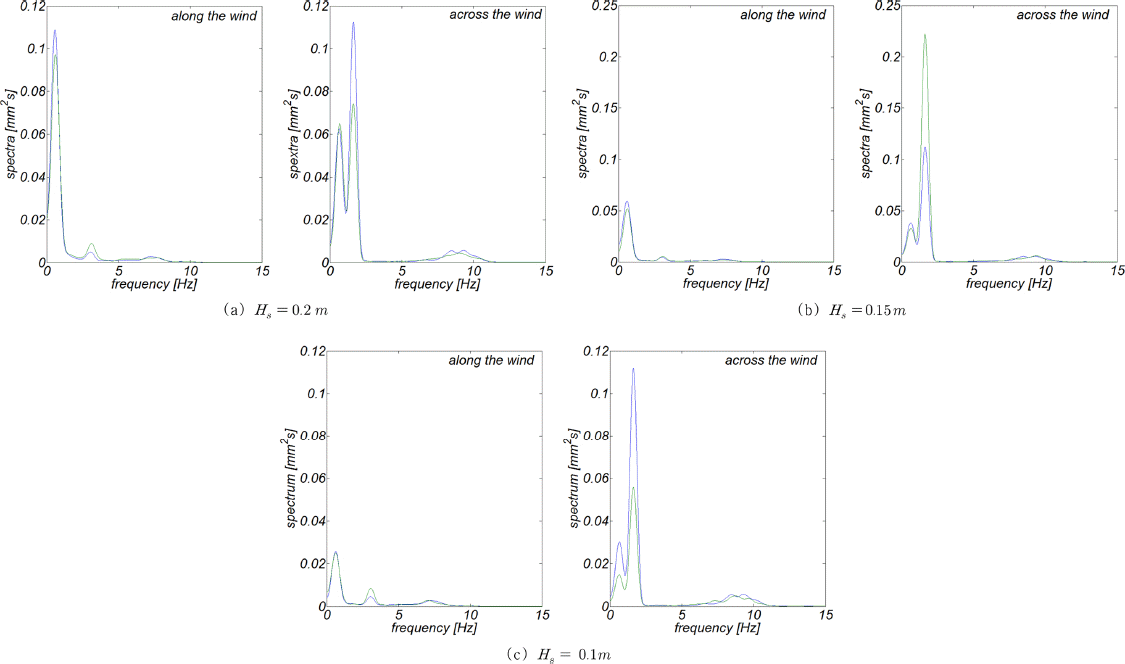 JKSCOE-27-281-fig-24.gif