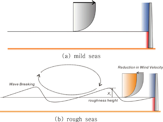 JKSCOE-27-281-fig-6.gif