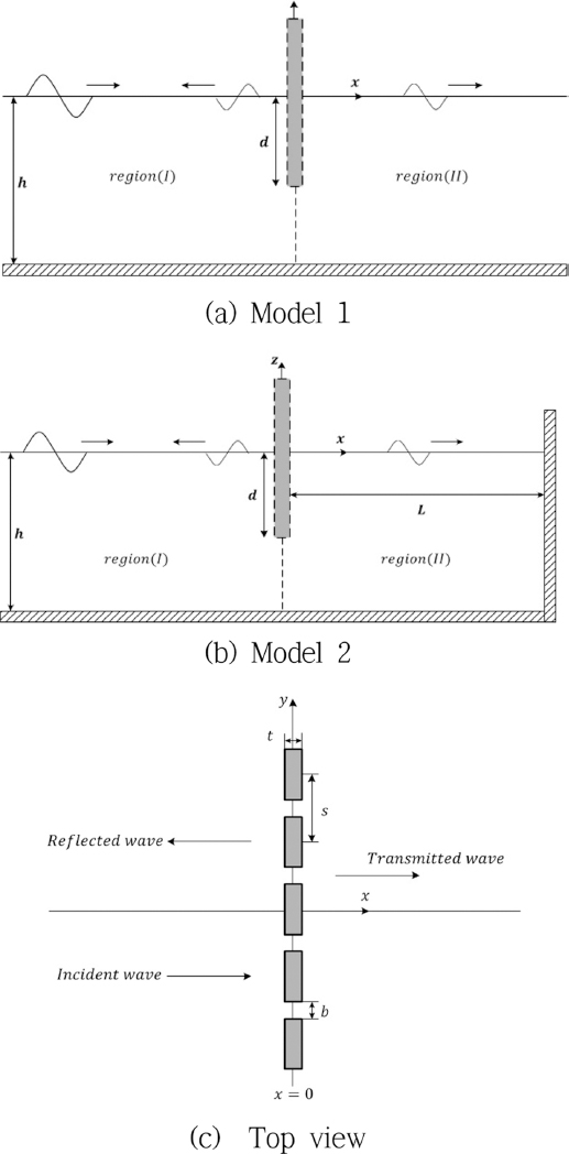 JKSCOE-27-295-fig-1.gif