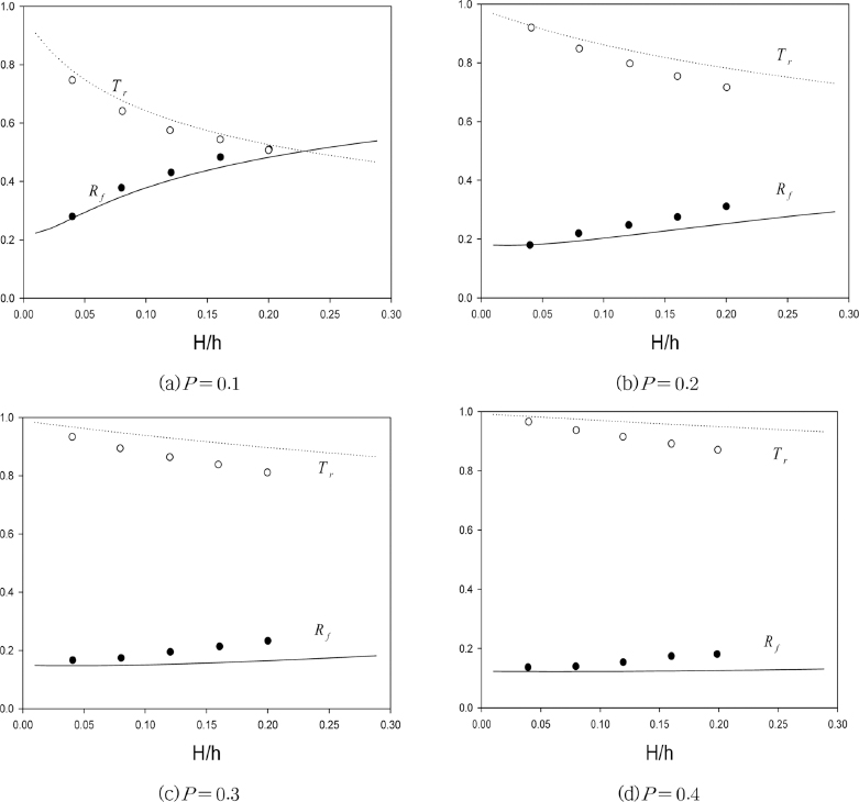 JKSCOE-27-295-fig-2.gif