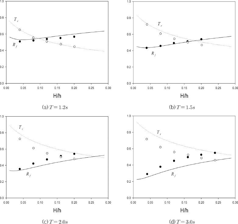 JKSCOE-27-295-fig-4.gif