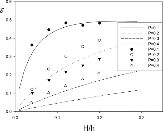 JKSCOE-27-295-fig-5.gif