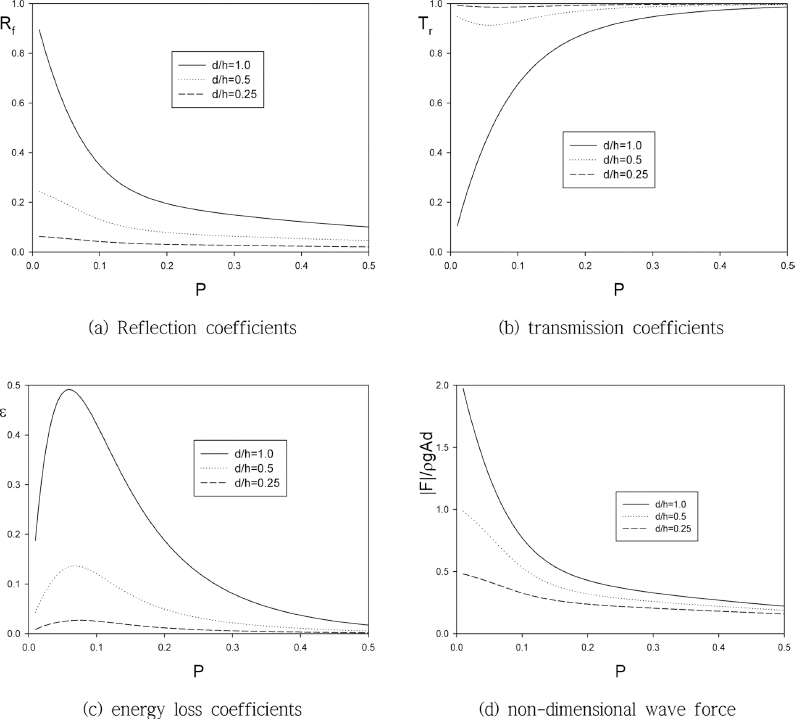 JKSCOE-27-295-fig-6.gif