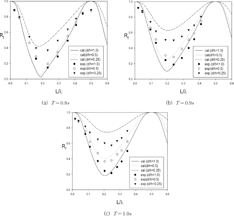 JKSCOE-27-295-fig-7.gif