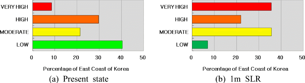 JKSCOE-27-304-fig-3.gif