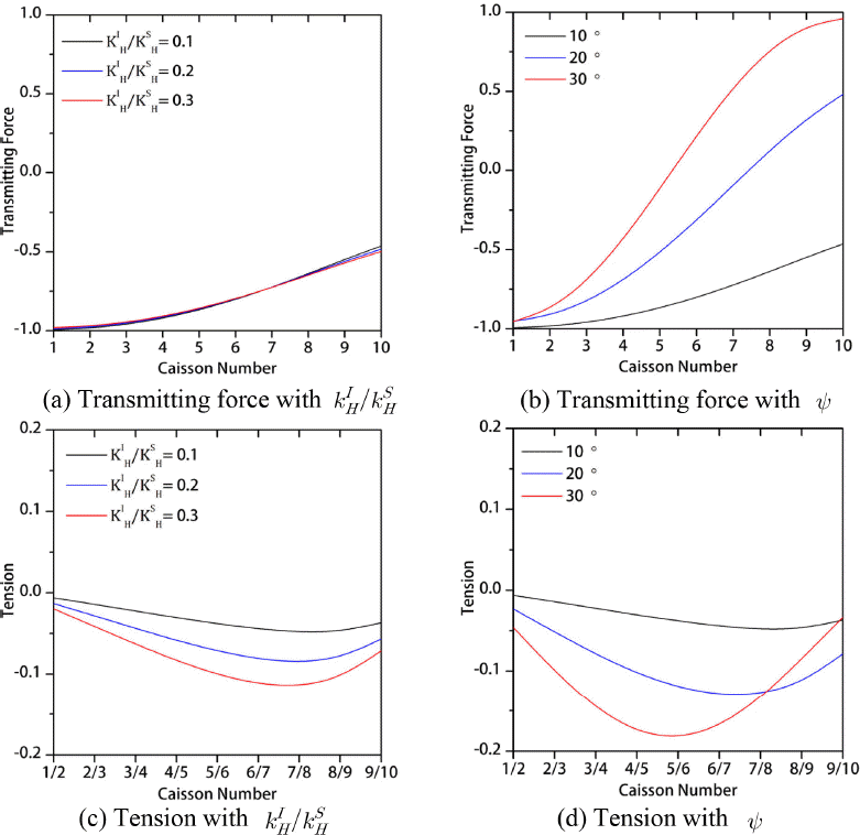 JKSCOE-27-315-fig-12.gif