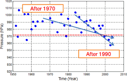 JKSCOE-27-315-fig-2.gif