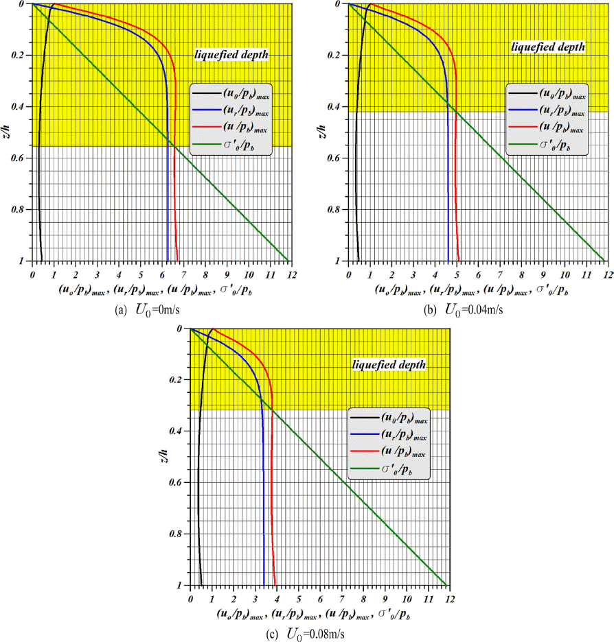 JKSCOE-27-324-fig-12.gif