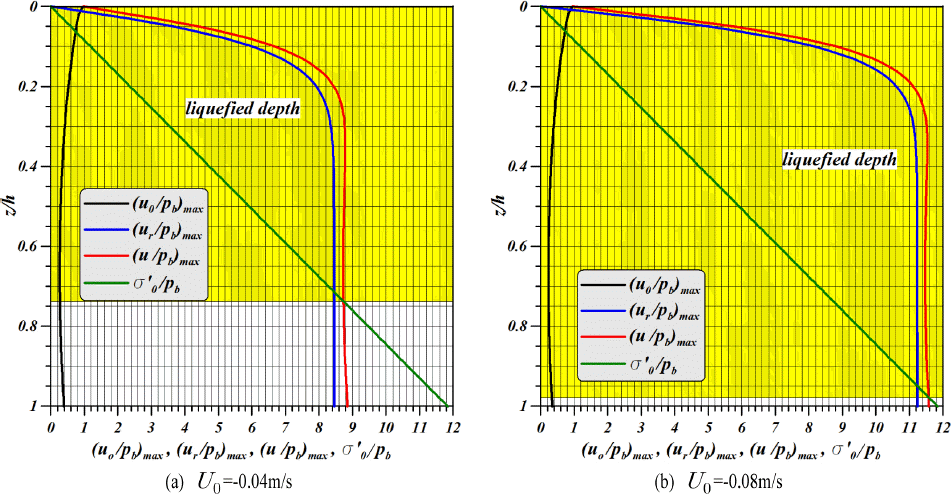 JKSCOE-27-324-fig-14.gif