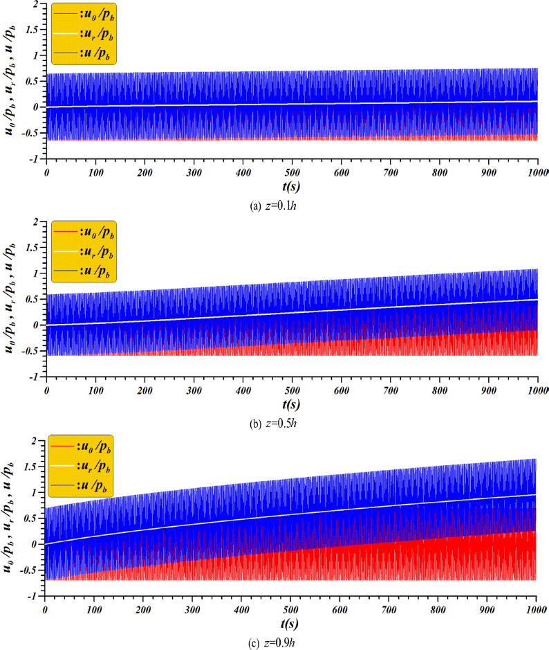 JKSCOE-27-324-fig-2.gif