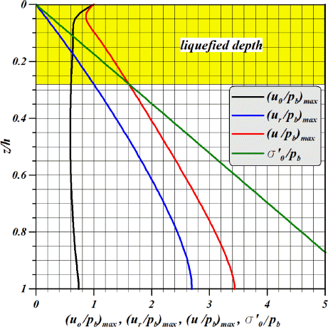 JKSCOE-27-324-fig-3.gif