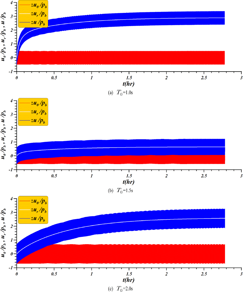 JKSCOE-27-324-fig-4.gif