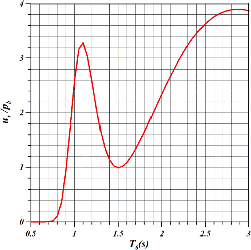 JKSCOE-27-324-fig-5.gif