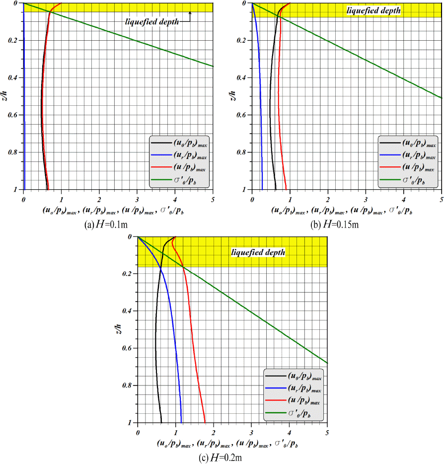 JKSCOE-27-324-fig-8.gif