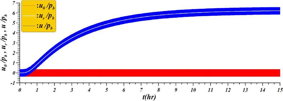 JKSCOE-27-324-fig-9.gif