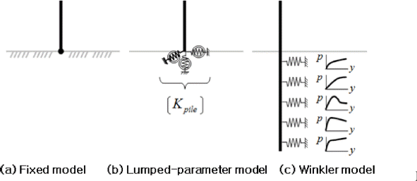 JKSCOE-27-339-fig-1.gif