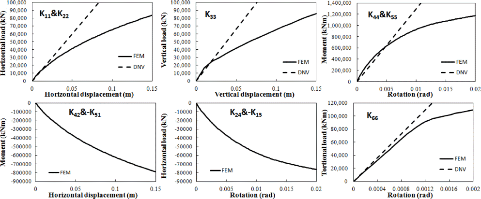 JKSCOE-27-339-fig-4.gif