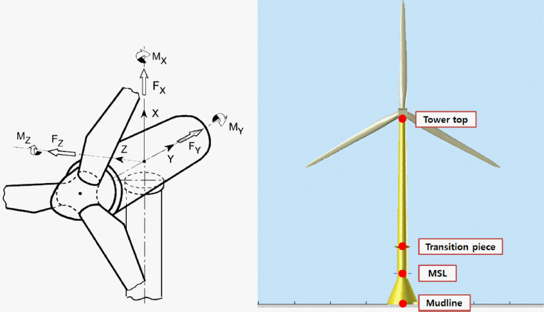 JKSCOE-27-339-fig-6.gif