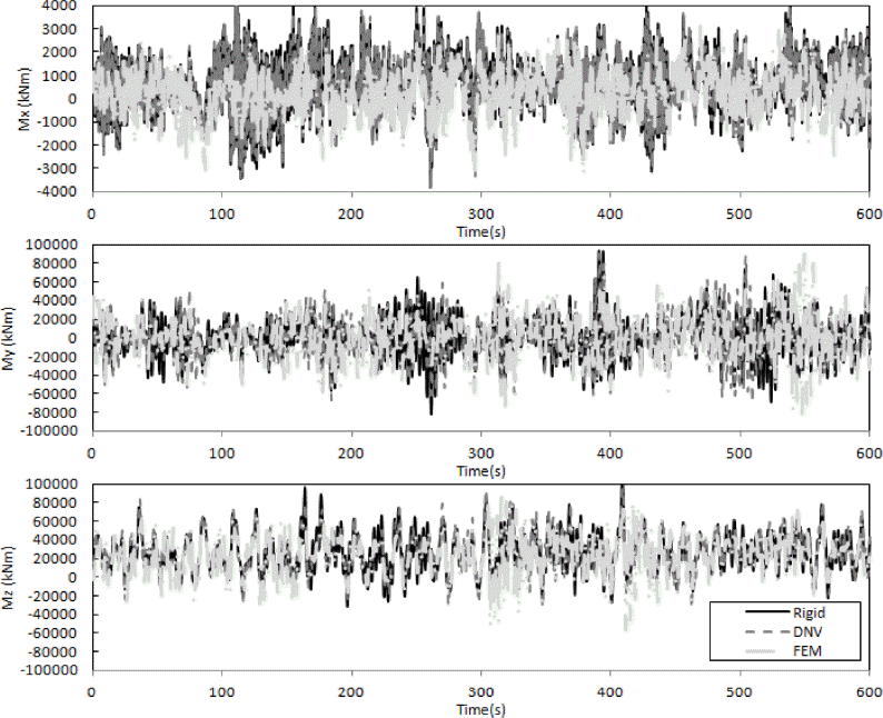 JKSCOE-27-339-fig-7.gif