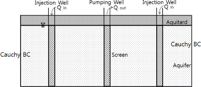 JKSCOE-27-353-fig-1.gif
