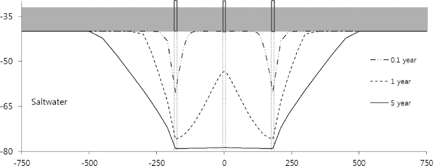 JKSCOE-27-353-fig-2.gif
