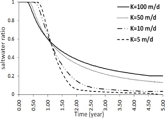 JKSCOE-27-353-fig-3.gif