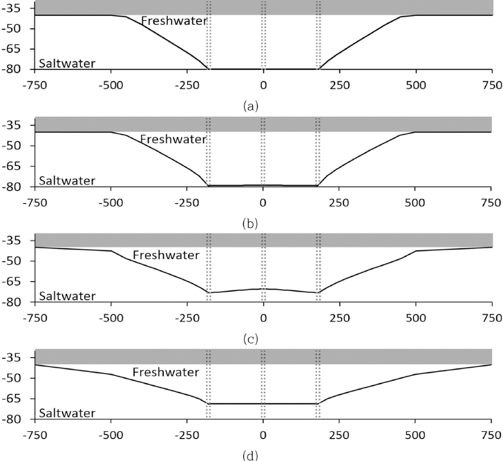 JKSCOE-27-353-fig-4.gif