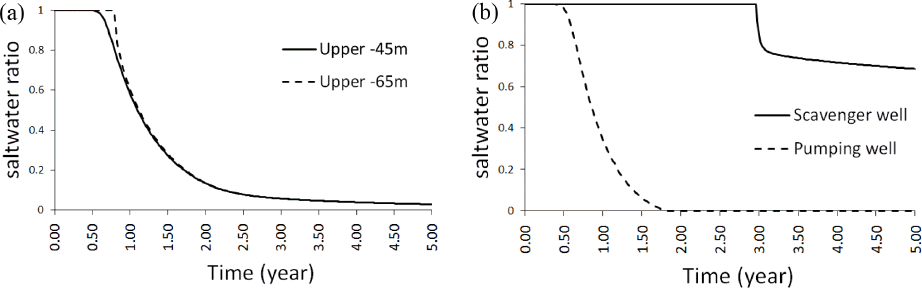 JKSCOE-27-353-fig-5.gif
