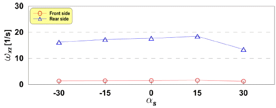 jkscoe-28-3-146f14.gif