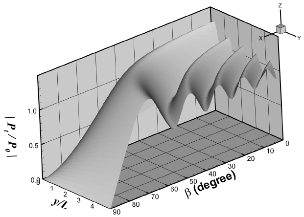 jkscoe-28-4-240f11.gif