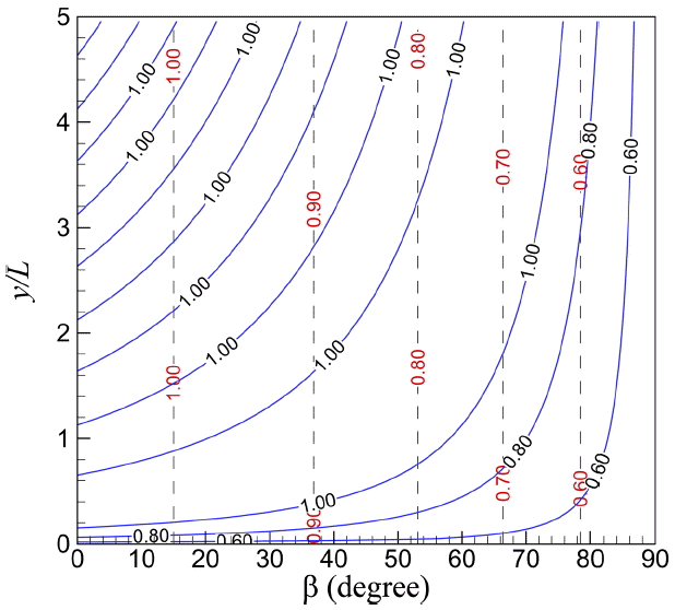 jkscoe-28-4-240f8.gif