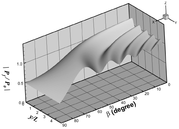 jkscoe-28-4-240f9.gif