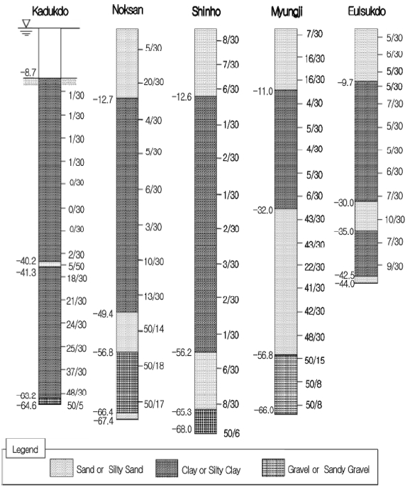 jkscoe-28-5-303f1.gif