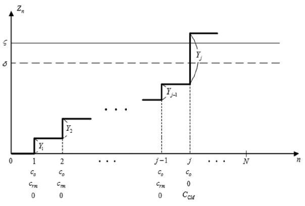 jkscoe-29-2-109f1.gif