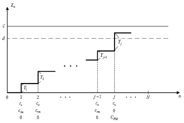 jkscoe-29-2-109f2.gif