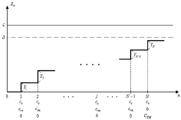 jkscoe-29-2-109f3.gif