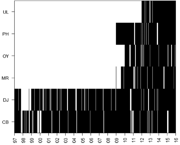 jkscoe-29-3-129f3.gif