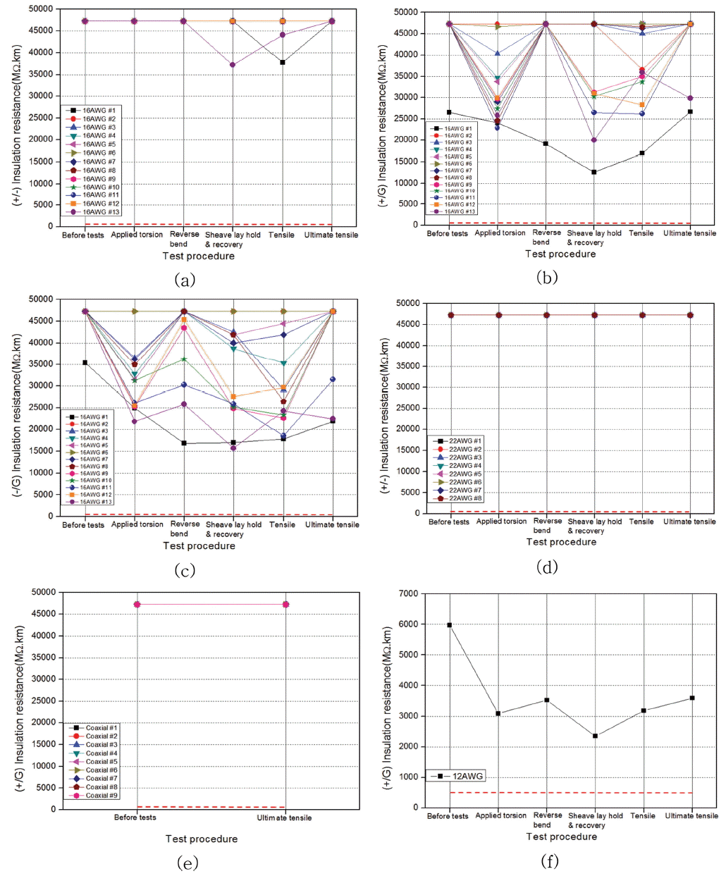 jkscoe-29-3-147f7.gif