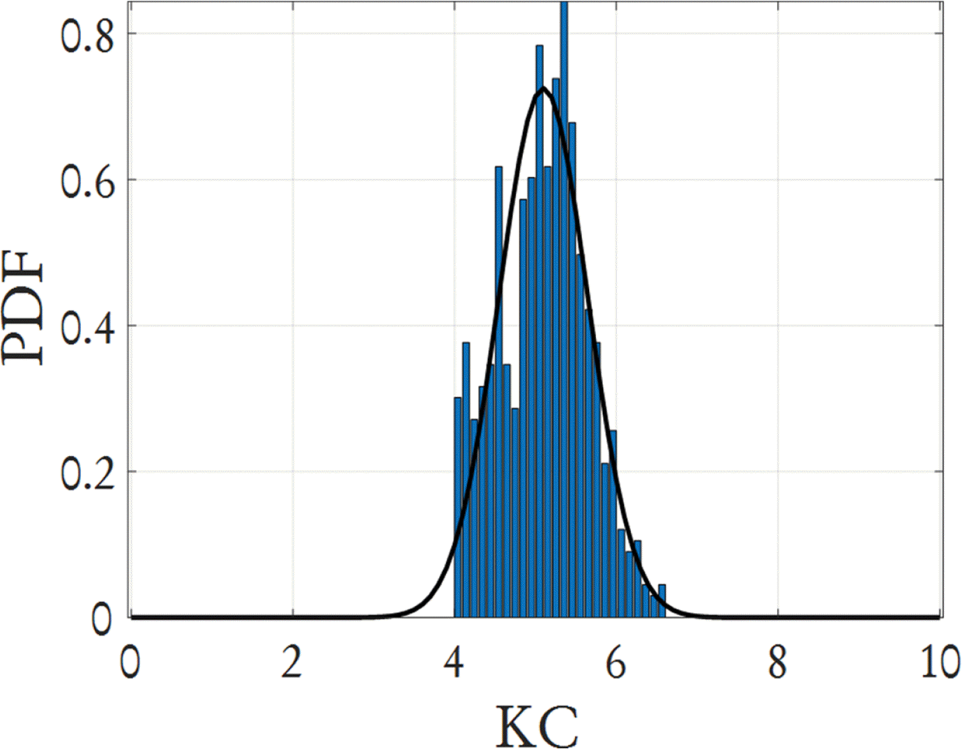 jkscoe-32-6-524f6.tif