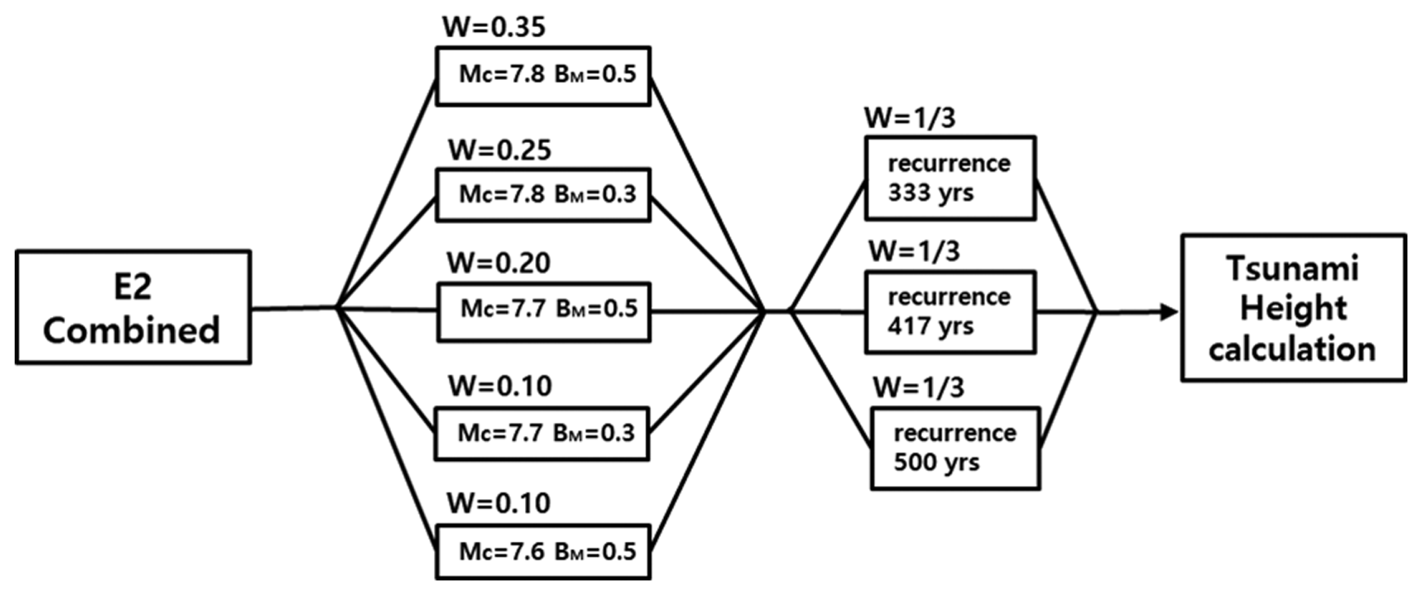 jkscoe-37-4-116f9.gif