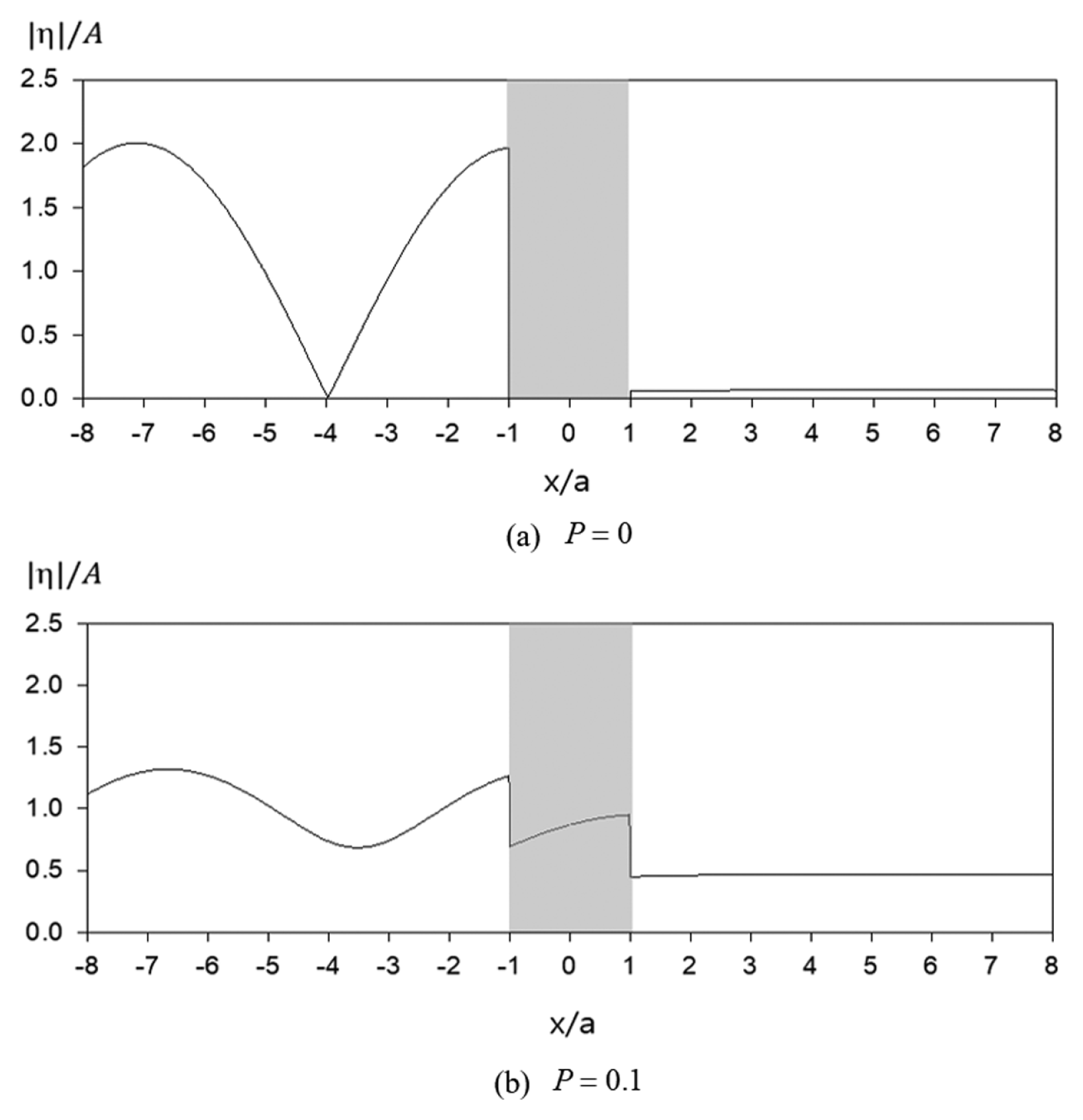 jkscoe-37-4-141f11.gif