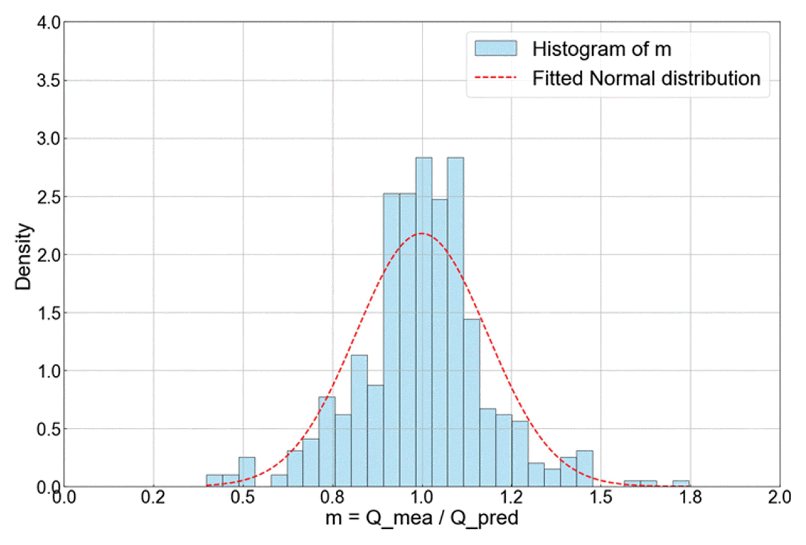jkscoe-37-4-152f8.gif