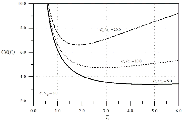 kscoe-28-2-63f3.gif