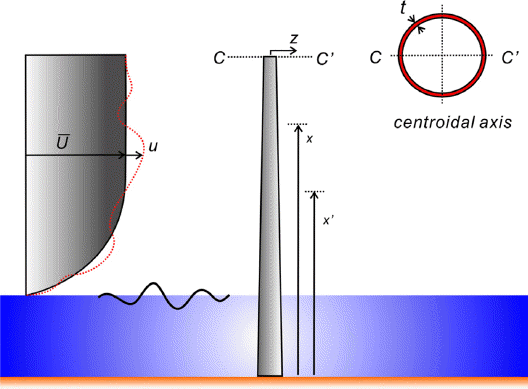 Fig. 7
